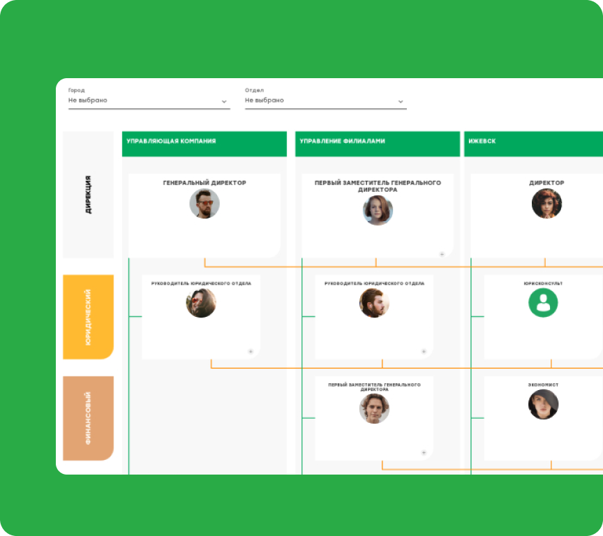 Раздел «Структура компании»